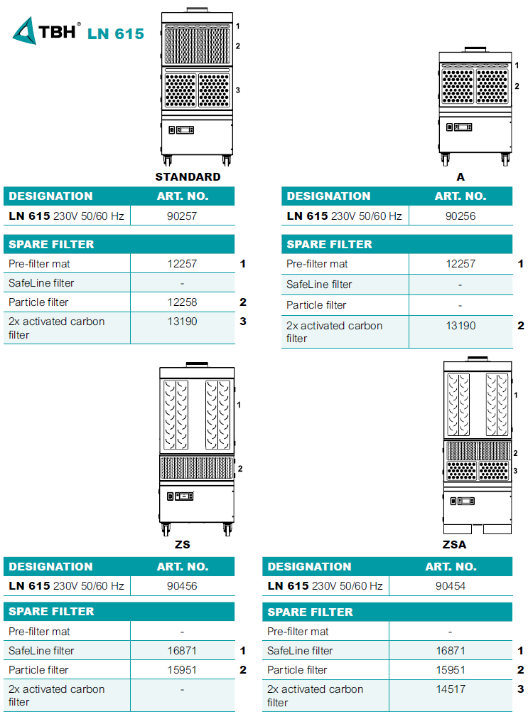 filtry do jednotky TBH LN 610